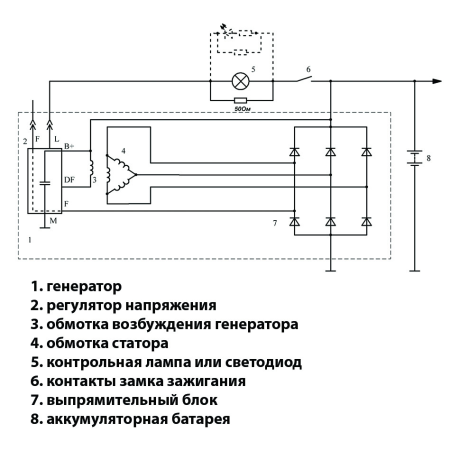 Реле зарядки (897.3702) для B@3 2170-2172 L@DA Prior@, 1117-1119 L@DA K@lin@ с ген-ми 9402.3701-14, 9402.3701-06, АО Орбита г. Саранск купить недорого с доставкой в Красноярск