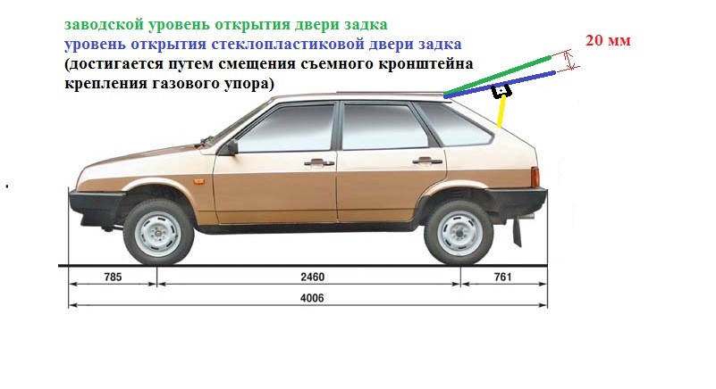 Дверь задка стеклопластиковая для B@3 2108, 2109 (3кг) купить недорого с доставкой в Красноярск